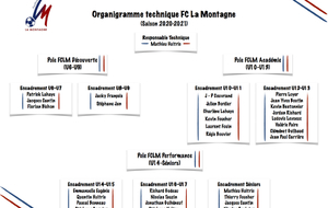 L'organigramme technique 2020/2021