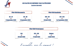 Dates de reprise pour chaque catégorie !