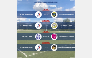 RÉSULTATS DU WEEK-END DU 02-03/12