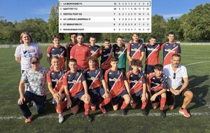 RÉSULTATS U17 PHASE 2 