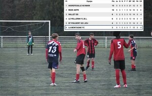 RESULTATS U14-U15 A PHASE 2