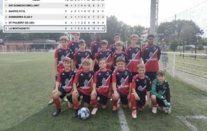 RÉSULTATS U14-U15 B PHASE 2