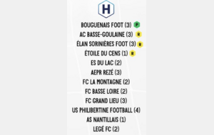 POULE SENIORS B