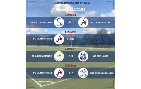 RÉSULTATS DU WEEK-END DU 07-08/10