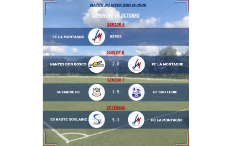 RÉSULTATS DU WEEK-END DU 14-15/10