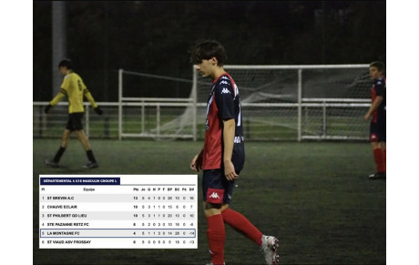 RÉSULTATS U18 PHASE 2