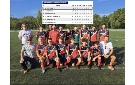 RÉSULTATS U17 PHASE 2 