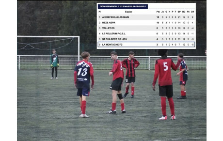 RESULTATS U14-U15 A PHASE 2