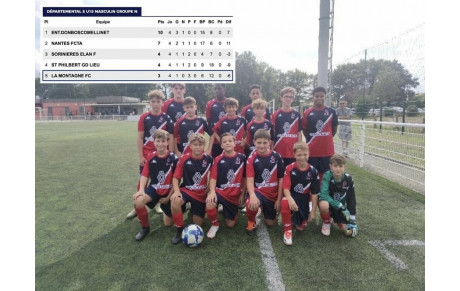 RÉSULTATS U14-U15 B PHASE 2