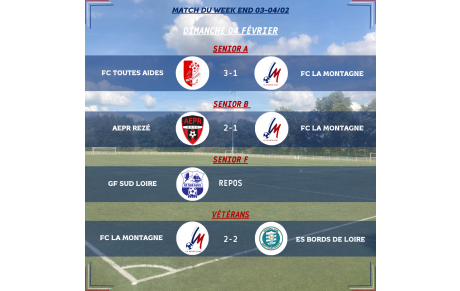 RÉSULTATS DU WEEK-END DU 03-04/02