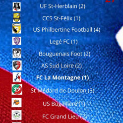 Le groupe de championnat D3 Masculin pour la saions 2026-2027